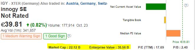Enterprise Value Innogy