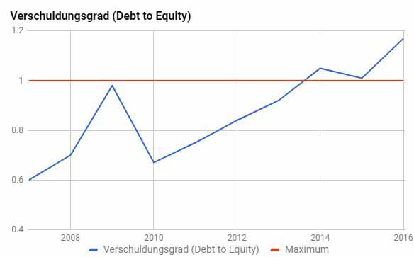 Aktien Für Anfänger 10 Zeichen Dass Aktien Langfristig Steigen Können
