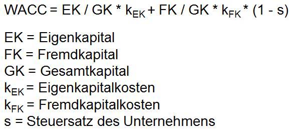 Die WACC (Gewichtete durchschnittliche Kapitalkosten) kann zur Bestimmung des Discount Rate beim DCF Verfahren verwendet werden.