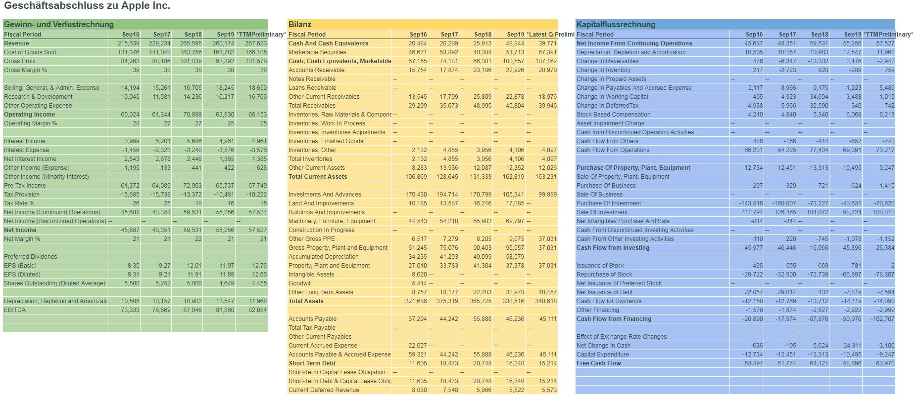 Value Finder Geschäftsabschluss